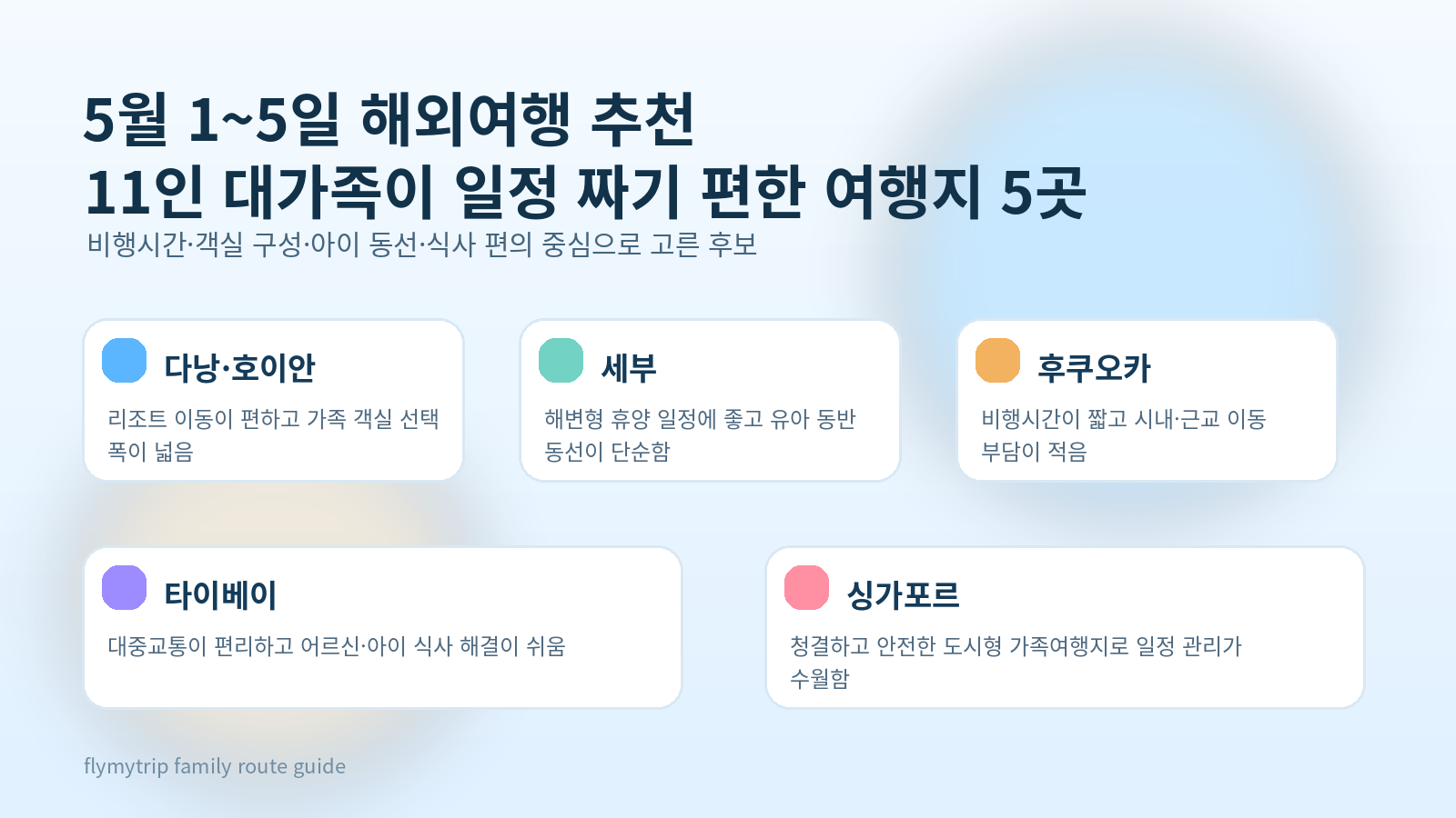 5월 연휴 11인 대가족 해외여행 추천지 5곳 요약 카드
