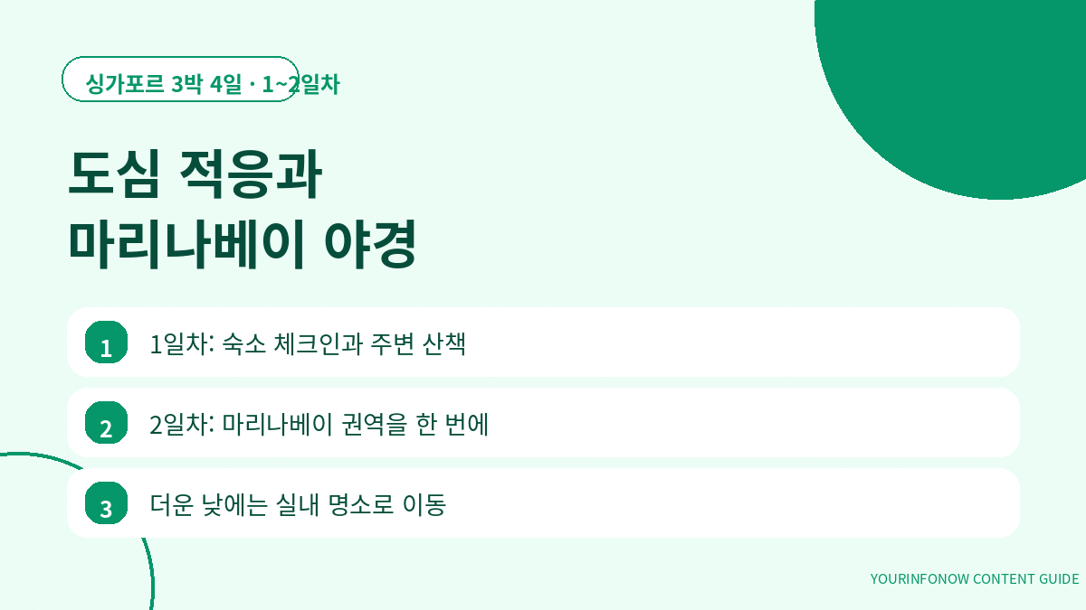 싱가포르 3박4일 여행 1일차와 2일차 동선